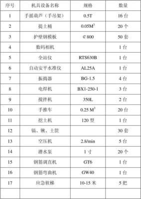 人工挖孔桩施工机械配备表