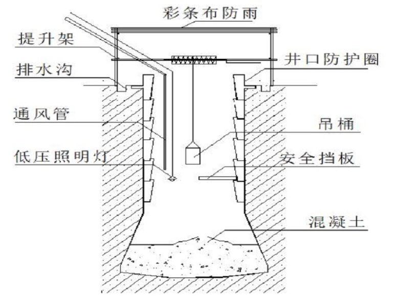 主题帖排行岩土工程热点推荐