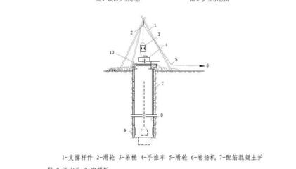 超大尺寸矩形人工挖空桩施工