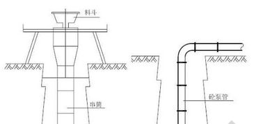 人工挖孔桩混凝土方量计算公式和步骤