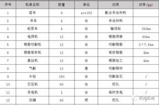 超大人工挖孔桩施工工艺及监理控制要点